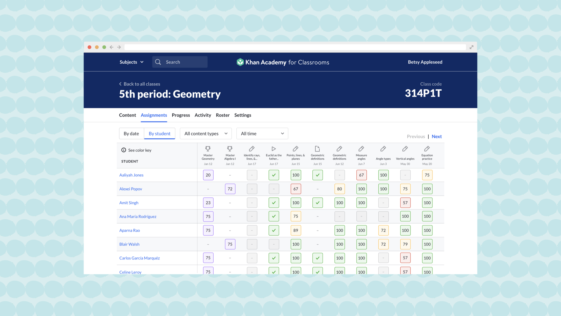 A dashboard for teachers to track their student progress