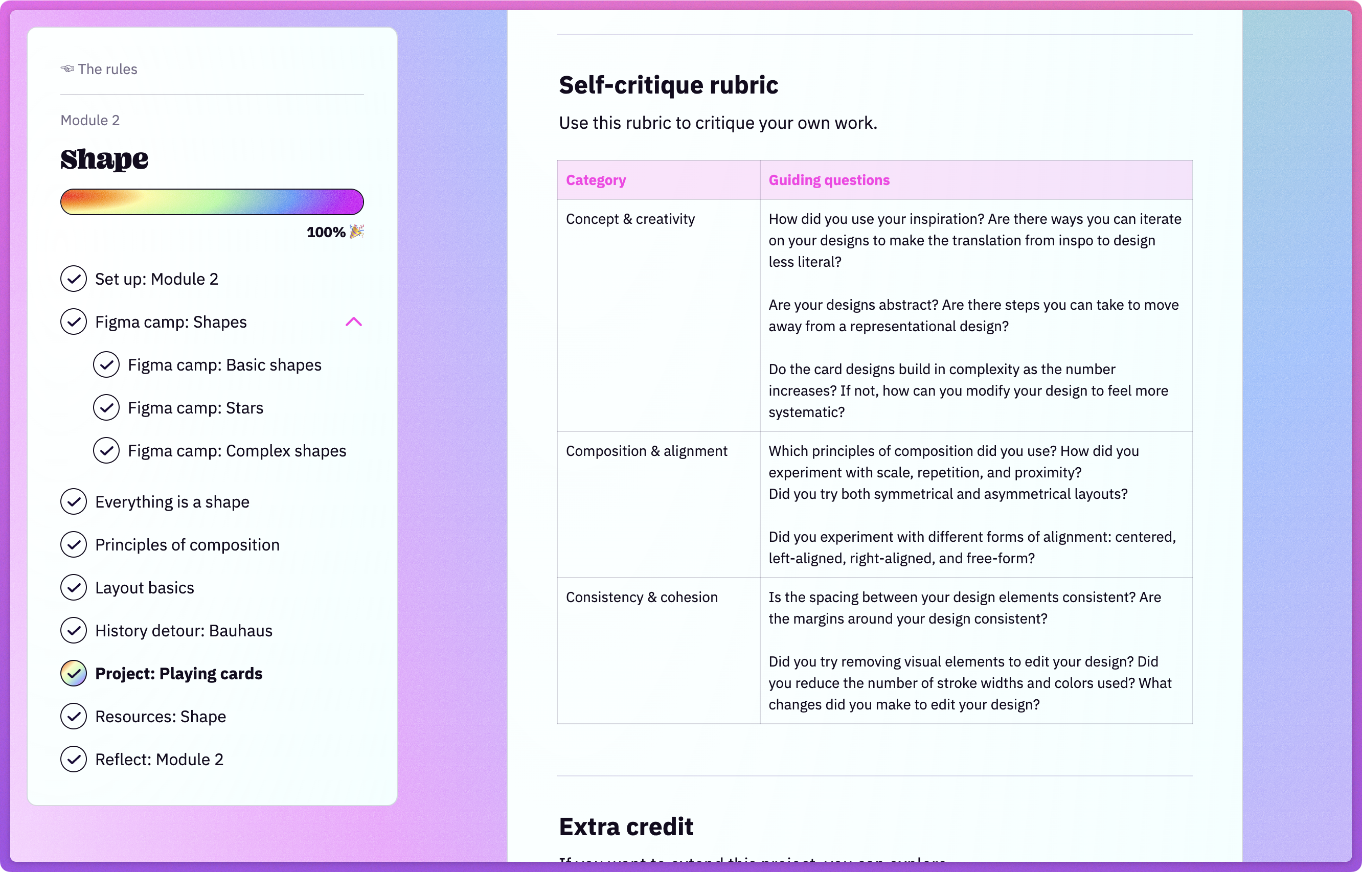 A rubric for assessing your work