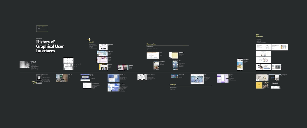 the history of GUIs