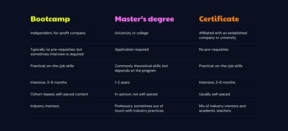 a comparison of the bootcamp types